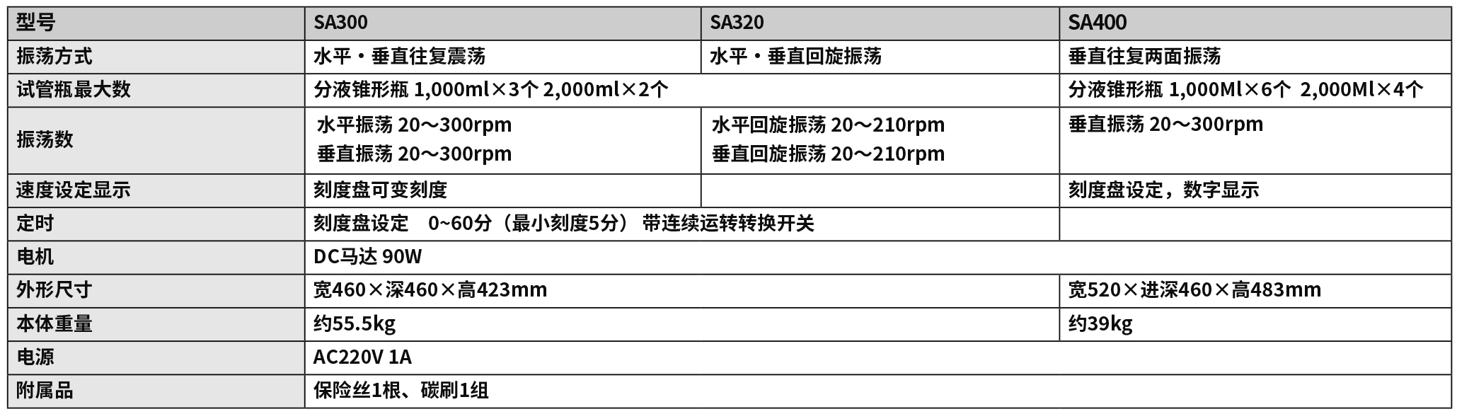 振蕩器tu.jpg