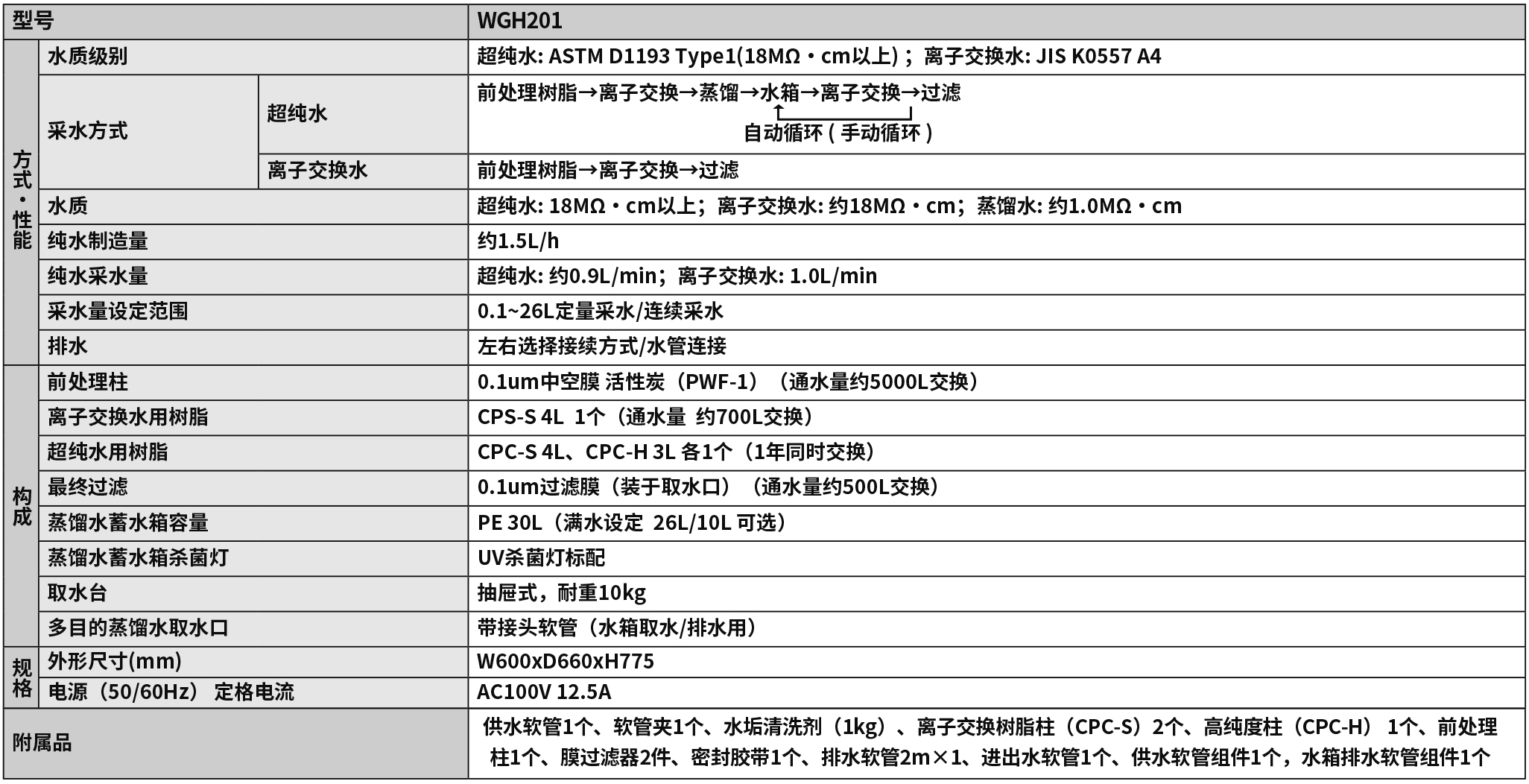 超純凈水處置圖.jpg