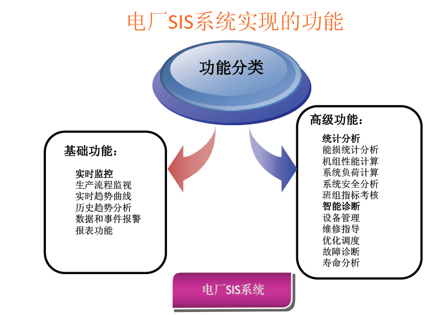 電力SIS-電廠SIS解決方案